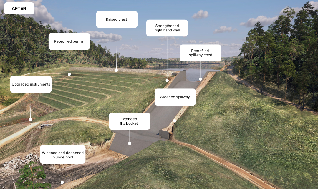 CDSIP annotated as built design